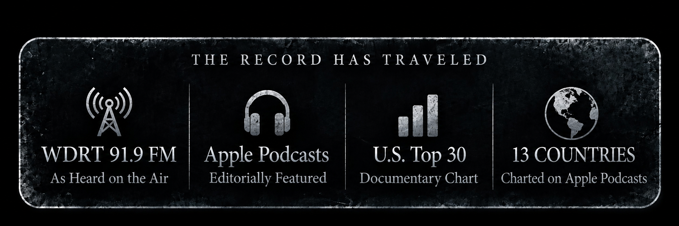 Unquiet Realities Podcast Awards and Milestones Reached